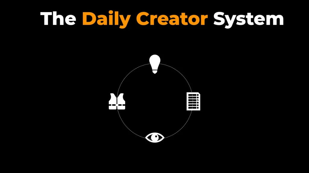 The Daily Content System